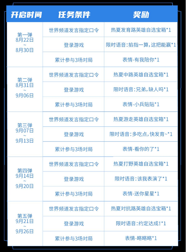 王者荣耀七夕指定口令怎么获得？ 2023七夕世界频道发言指定口令大全