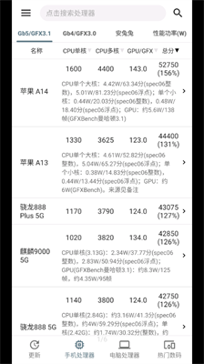 手机性能排行榜app最新版