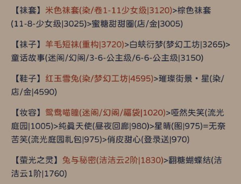 奇迹暖暖罗缕纪存怎么搭配 罗缕纪存高分搭配攻略